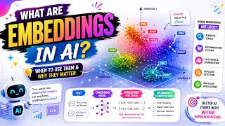 What Are Embeddings in AI? | When to Use Them & Why They Matter