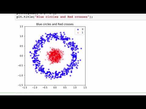 Your first Deep Learning model with Tensorflow 2.0