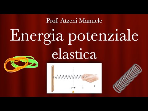 Energia potenziale elastica - teoria @ManueleAtzeni ISCRIVITI