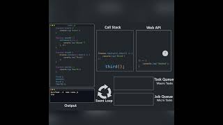 event loop in javascript #shorts