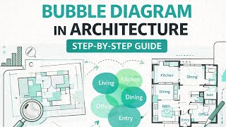 Bubble Diagram in Architecture Explained Step by Step
