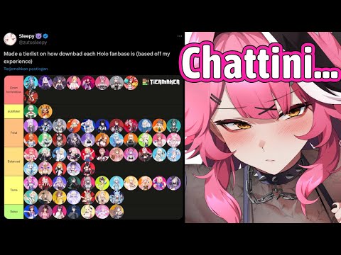 Raora Mamma Reaction Found Out The Downbad Fanbase Ranking【Hololive EN】 Raora Mamma Reaction Found Out The Downbad Fanbase Ranking【Hololive EN】