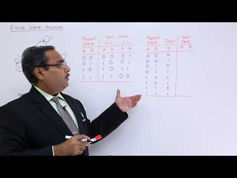 Finite State Machine