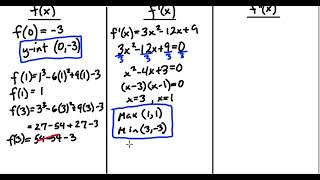 Curve Sketching with the First and Second Derivative Tests