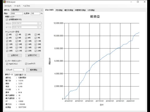 7年間バックテストで好成績サインツールを提供します マーチン無し単発 / バイナリーオプション専用インジケーター