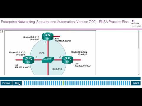 ENSA Practice Final Exam 2023