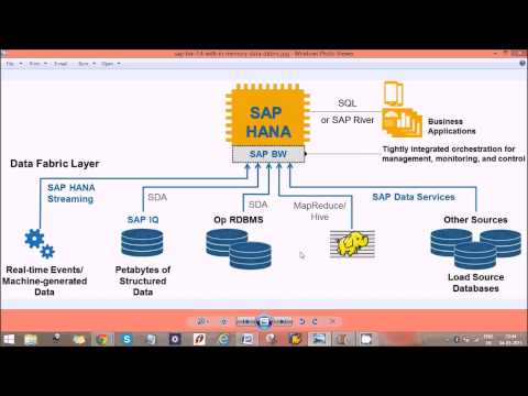 Difference between SAP BW and SAP HANA