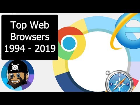 The Popularity of Browsers: 1994-2019