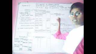 B.Com Sem 6 - Management Accounting - Lecture 34