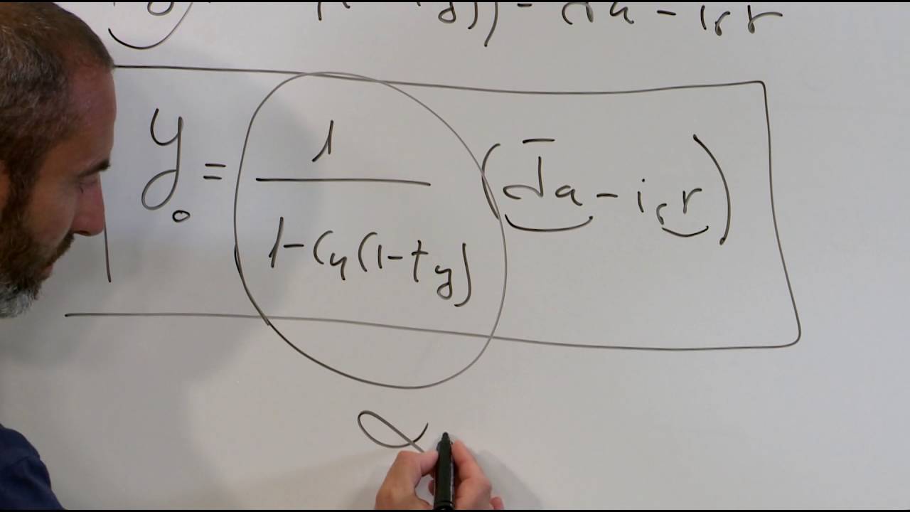 EQUILIBRIO EN EL MERCADO DE BIENES. MODELO IS-LM (EC. CERRADA).