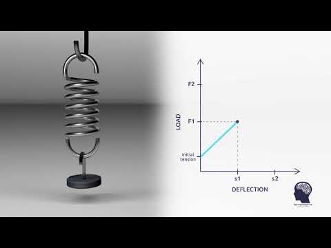 Tension Spring Rate