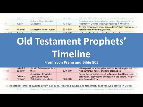 Old Testament Prophets' Timeline