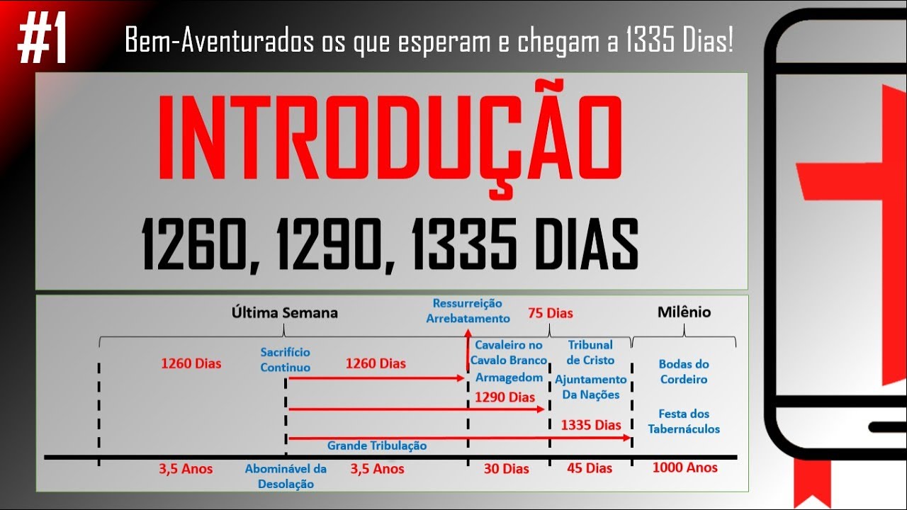 INTRODUÇÃO - 1260,1290,1335 Dias | Bem-aventurado os que esperam e chegam a 1335 Dias! (1/4)