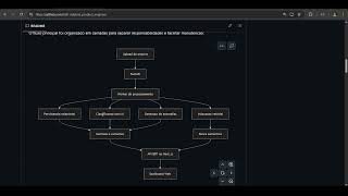 Eu vou Automatizar Tarefas com Inteligência Artificial