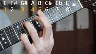 Easy Blues Guitar Songs 