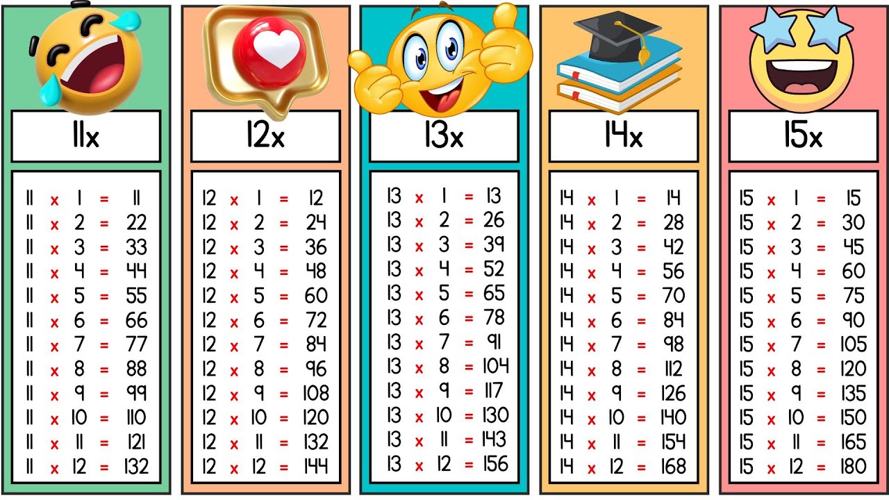 Aprenda as TABUADAS do 1 ao 20 de forma fácil e rápida║Ouvindo e Aprendendo as tabuadas do 1 ao 20 🔥