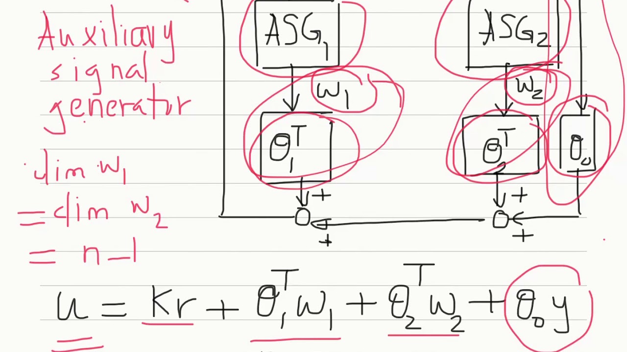 L19 Model Reference Adaptive Control: 4- An Output Feedback Approach
