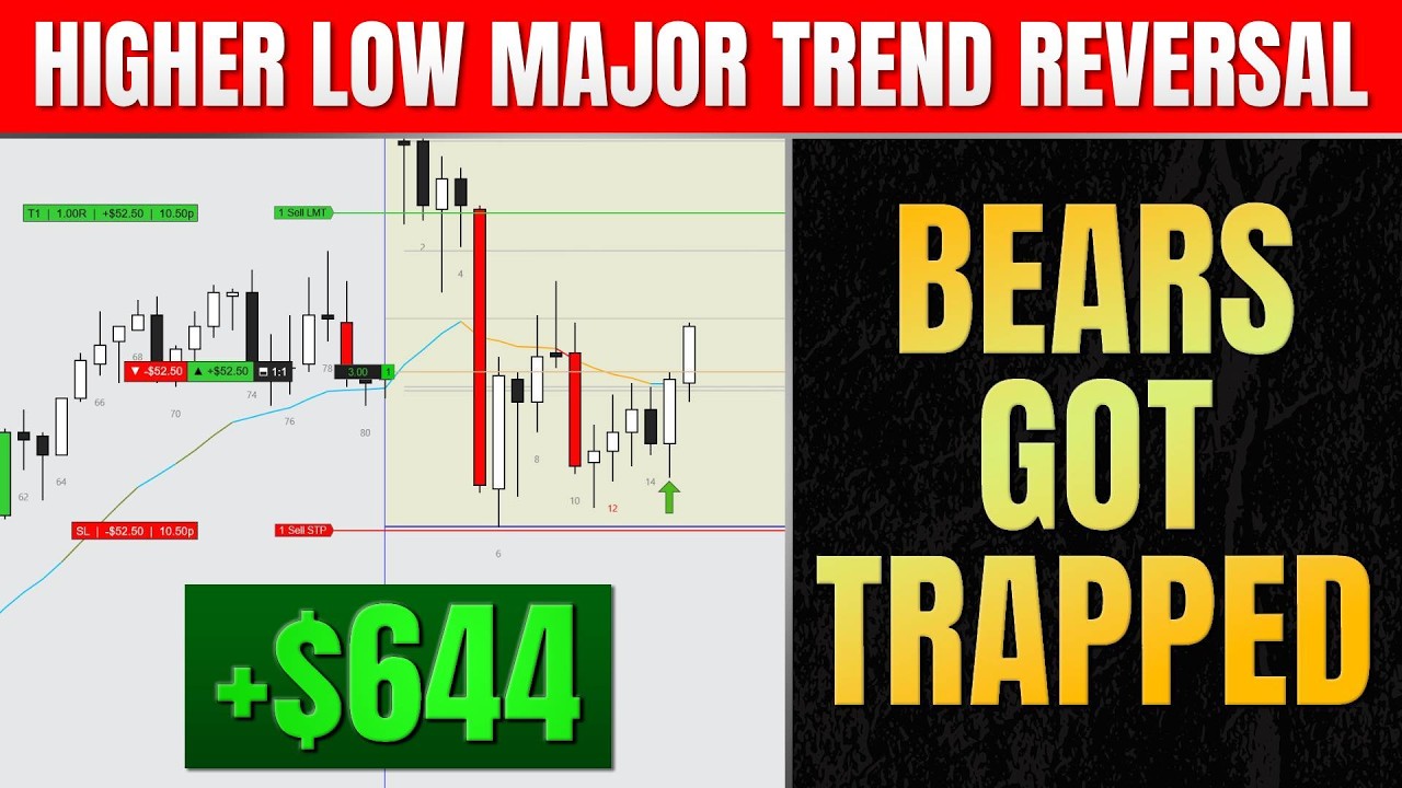 Bears Trapped — I Got Long and Held for +21.75 Points