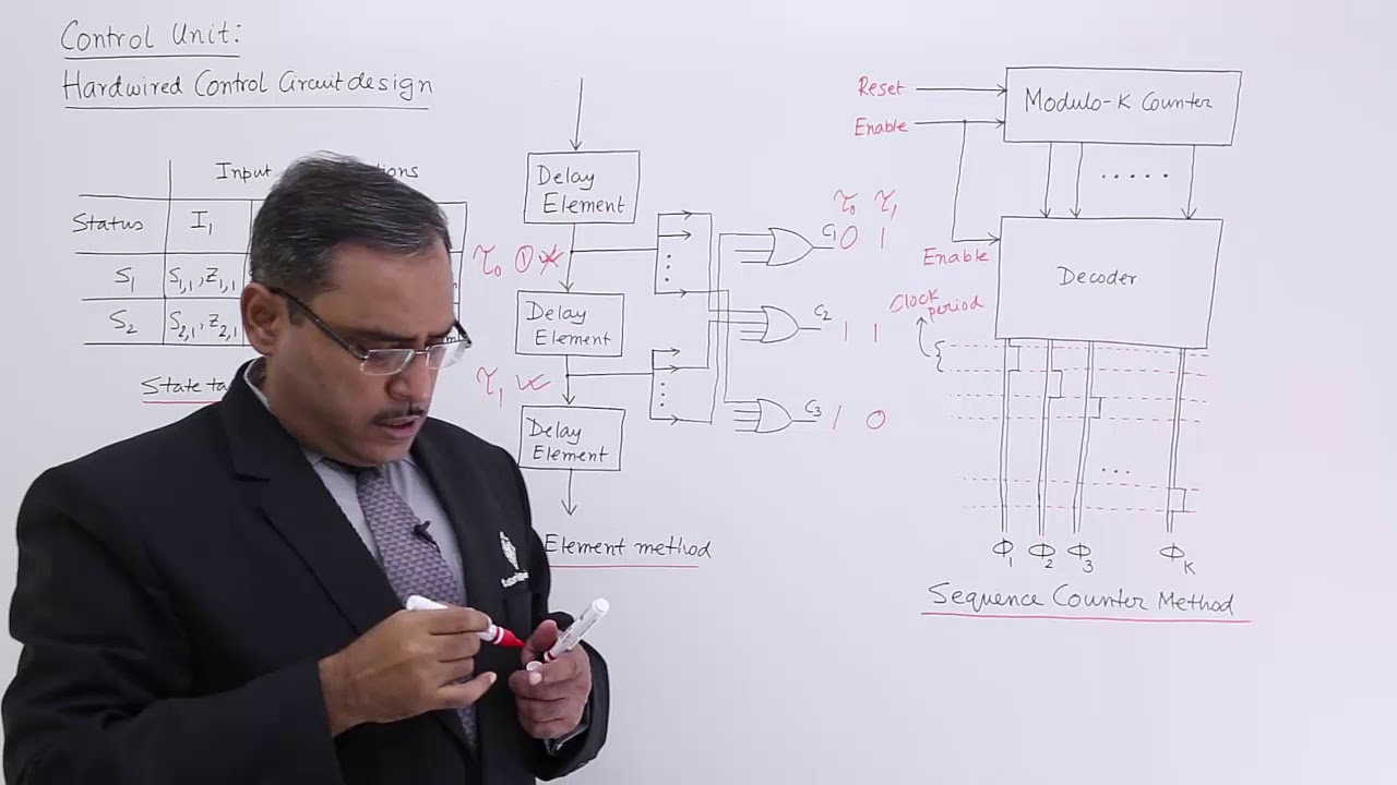 Hardwired Control Circuit Design