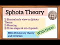 Sphota Theory/ Meg 05 Literary theory and Criticism #englishliterature @Happy Literature.