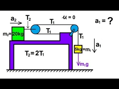 Physics - Mechanics: Applications of Newton's Second Law (8 of 20)