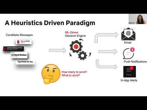 MESA: Building a Personalized Messaging System at Netflix