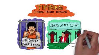 Download lagu PENEGAKAN PERDA OLEH PPNS mp3