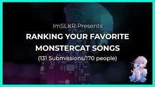 Ranking Your Favourite Monstercat Songs