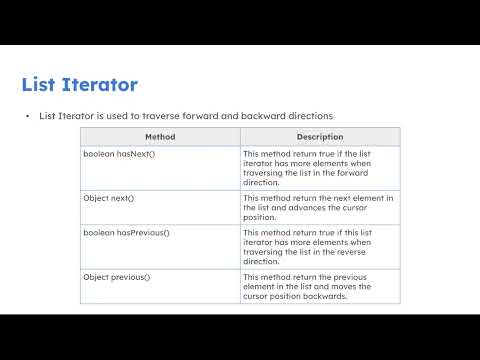 Java Collections Framework 3 Listiterator