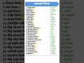 Important Days महत्वपूर्ण दिवस Short Youtubeshorts Shortvideo Shortsvide