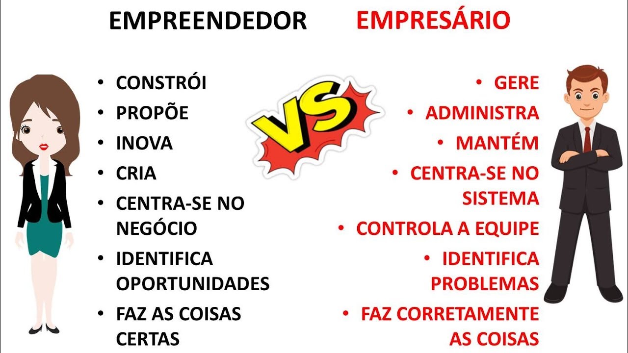 EMPREENDEDOR e EMPRESÁRIO: Como diferenciar?? || Conceitos, definições e muito +