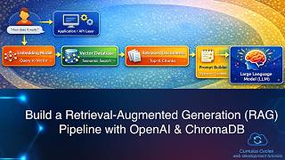 Build a Retrieval-Augmented Generation (RAG) Pipeline with OpenAI & ChromaDB