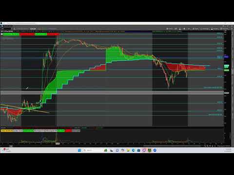 Options Greeks, the $VIX, and Implied Volatility (IV) w/Dirty River - April 10, 2025
