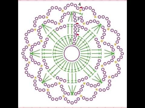 Guler crosetat si modele de croset