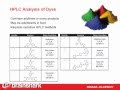 Detailed Analysis for Identification, LC/UV and LC/MS of Dyes - Avibert