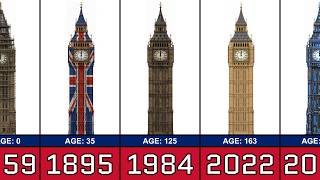 The Evolution of Big Ben From 0 to 167 Years Old