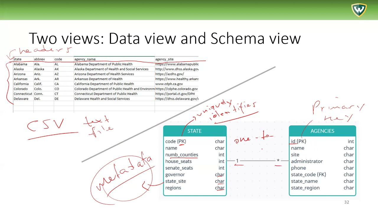 Databases 3 - The relational model