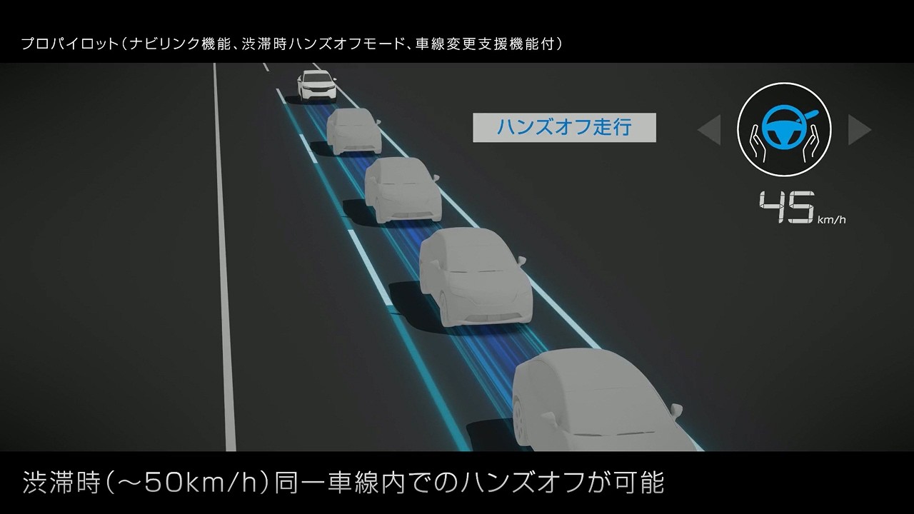 プロパイロット（ナビリンク機能＋渋滞時ハンズオフ＋車線変更支援）
