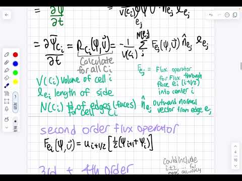 Numerical Modeling: (3) Finite Volume Method FVM on Arbitrary Meshes (Unstructured Grids)