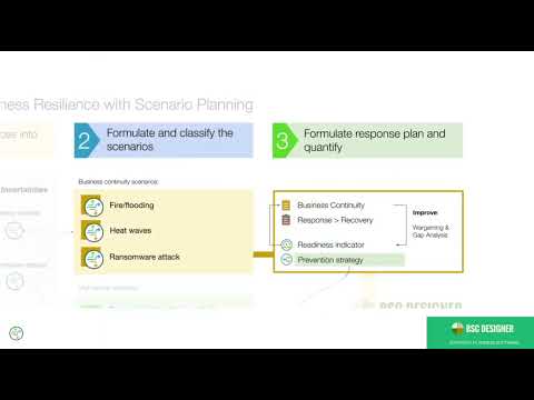 Scenarios in Strategic Planning - How to Align Scenarios with Overall Strategy