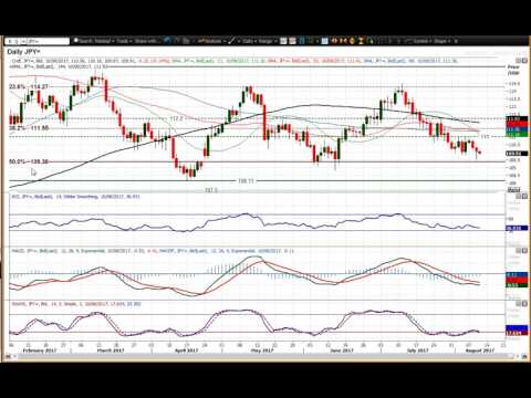 USD/JPY Technical Analysis - Hantec Markets   10/08/2017