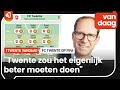 Als het aan FIFA ligt, staat FC Twente op vijfde plaats in de eredivisie