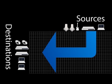MOTU Pro Audio - Routing Grid Basics
