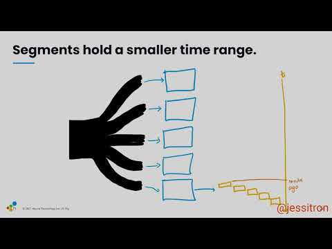 SREcon22 Americas - Using Serverless Functions for Real-time Observability