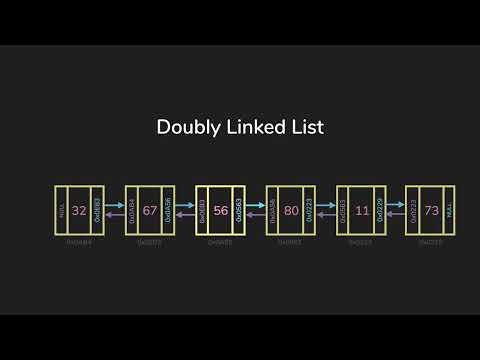 Deque Data Structure