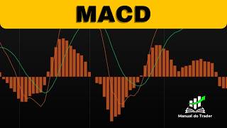 MACD Trading 3 ways to take this concept: step by step: 