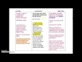 Annotating Trouble With Talent In ESOL 52 Fall 2016