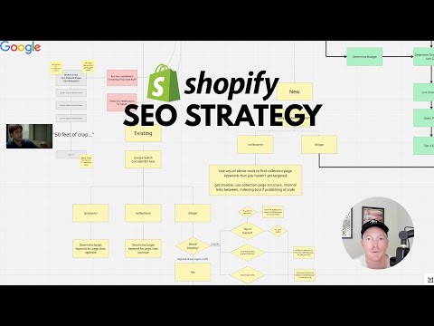 FULL Shopify SEO Strategy: How To (From Zero to #1)