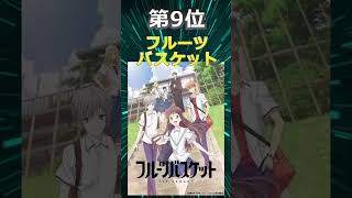 泣けるアニメTOP10！