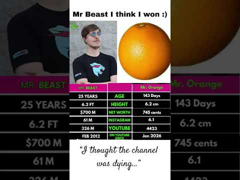 4,423 Subscribers&hellip; The Channel Suddenly Woke Up Again 🚀🍊